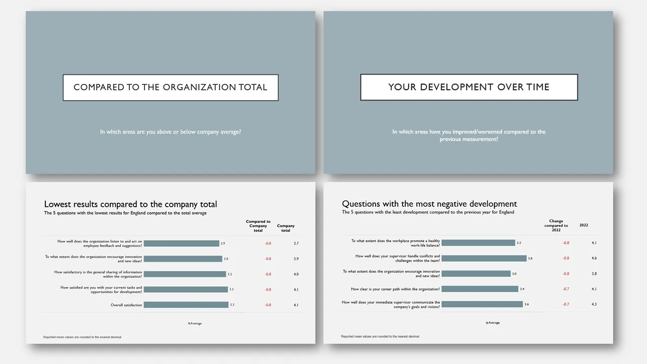Employee Survey Report with Questions and Answers