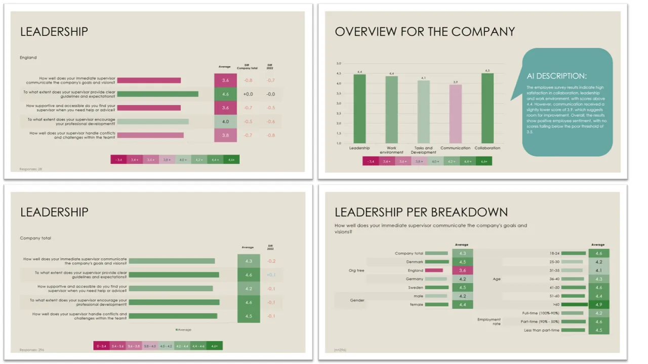 Employee Satisfaction Survey Charts, coloured by average scores