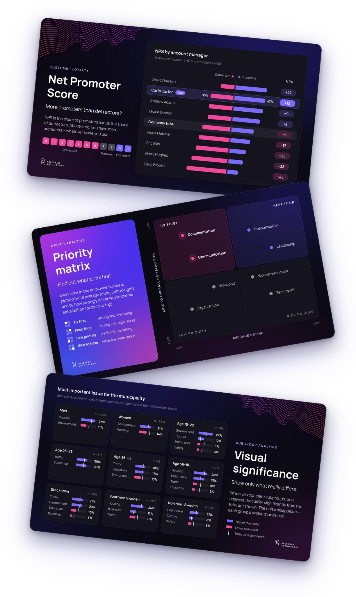 Slides with NPS, priority matrix and significance