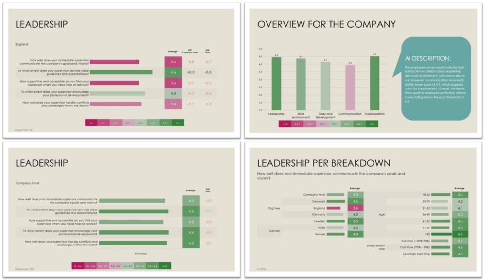 Coloured averages report template