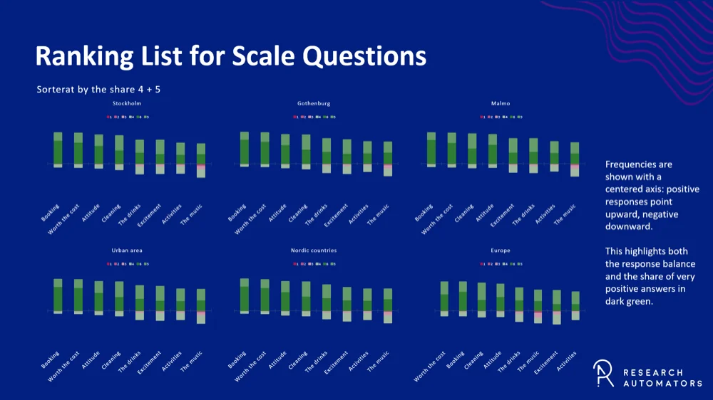 Segment comparison