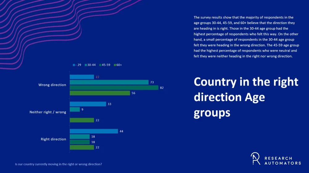 Horizontal grouped bars