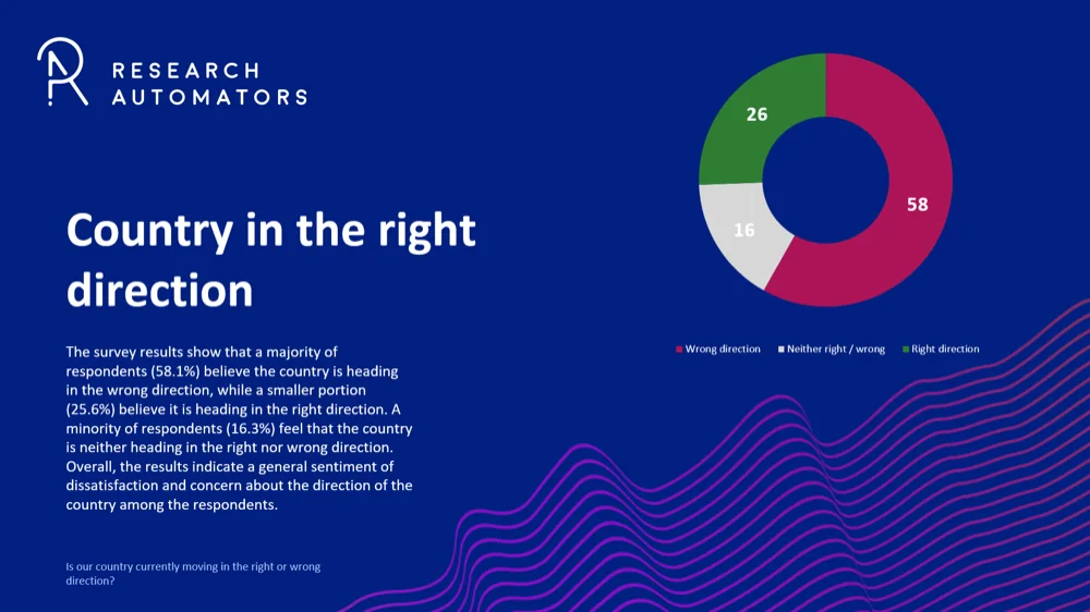 Pie chart