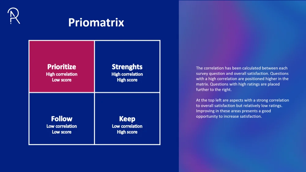 Priority matrix with drivers