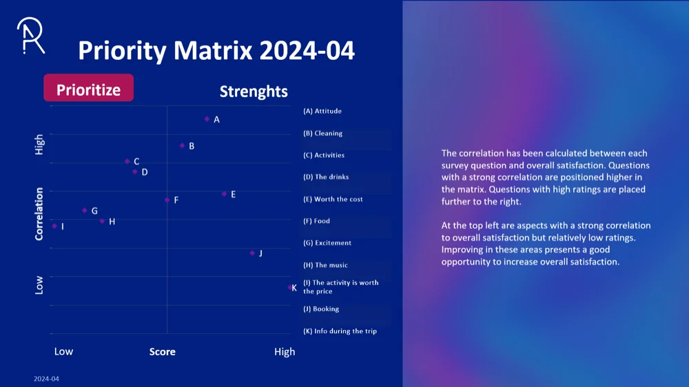 Priority matrix