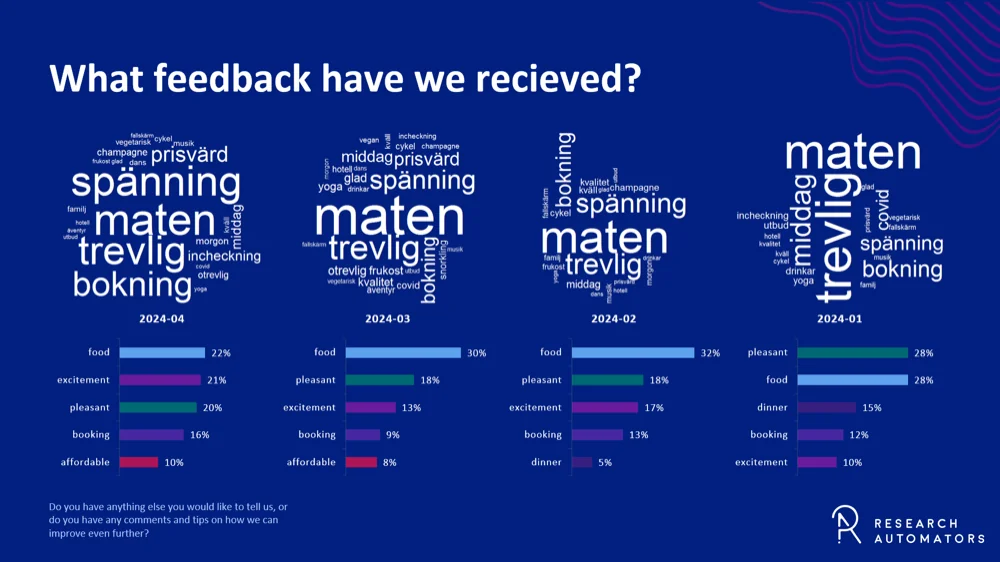 Word cloud comparison