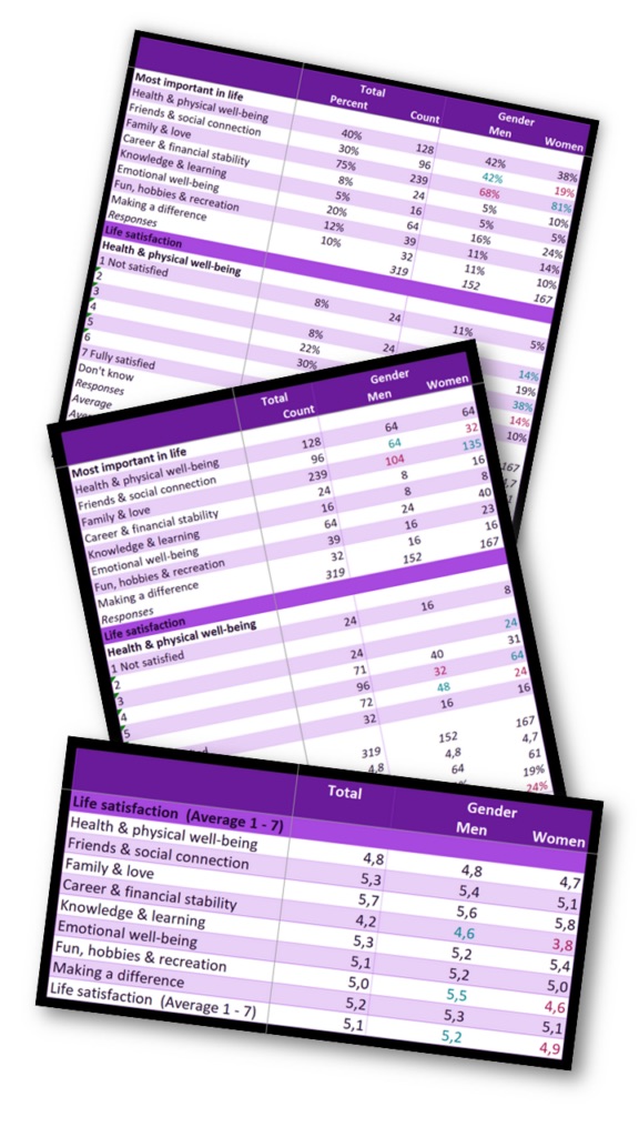 Visually clear tables