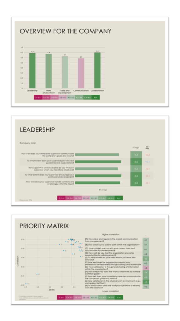 Coloured averages report template