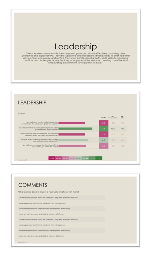 Manager / department reports slides