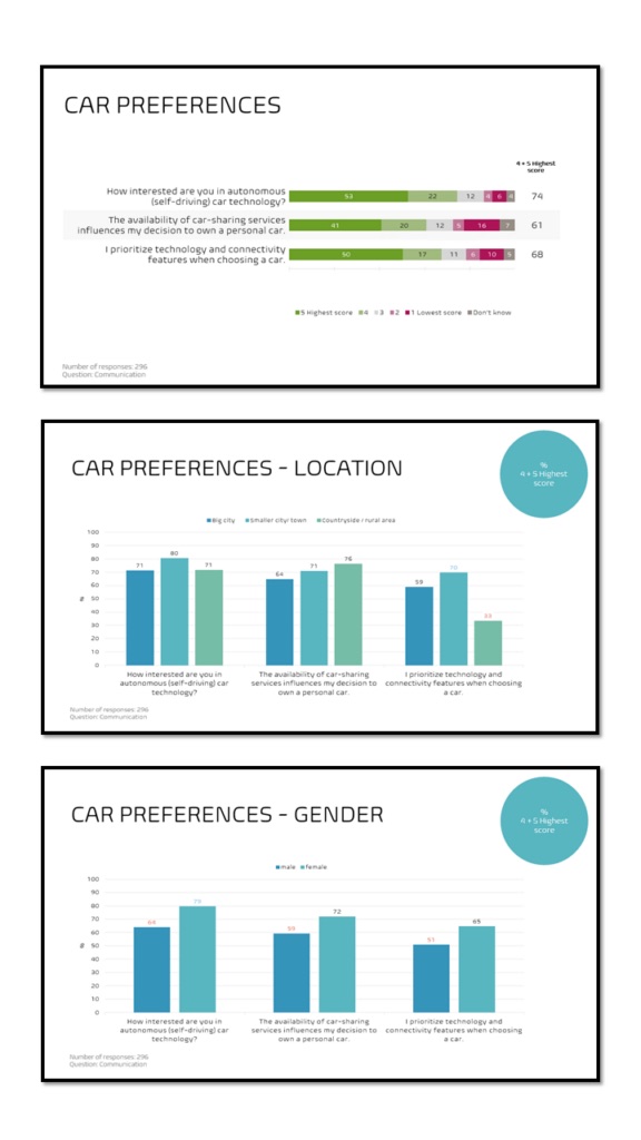 Scale questions: Top 2 Box slides
